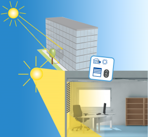 Ein Bürogebäude wird von der Sonne bestrahlt, doch ein Baum steht vor dem Büro und erzeugt Schatten. Durch Smart Shading mit Verschattungskorrektur bemerkt das Gebäude dies und kann automatisch darauf reagieren.