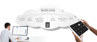 Was ist Gebäudeautomation? - SAUTER Deutschland