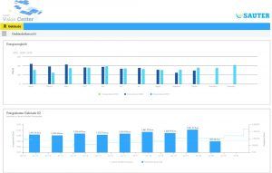 sauter-vision-center-energy-usage